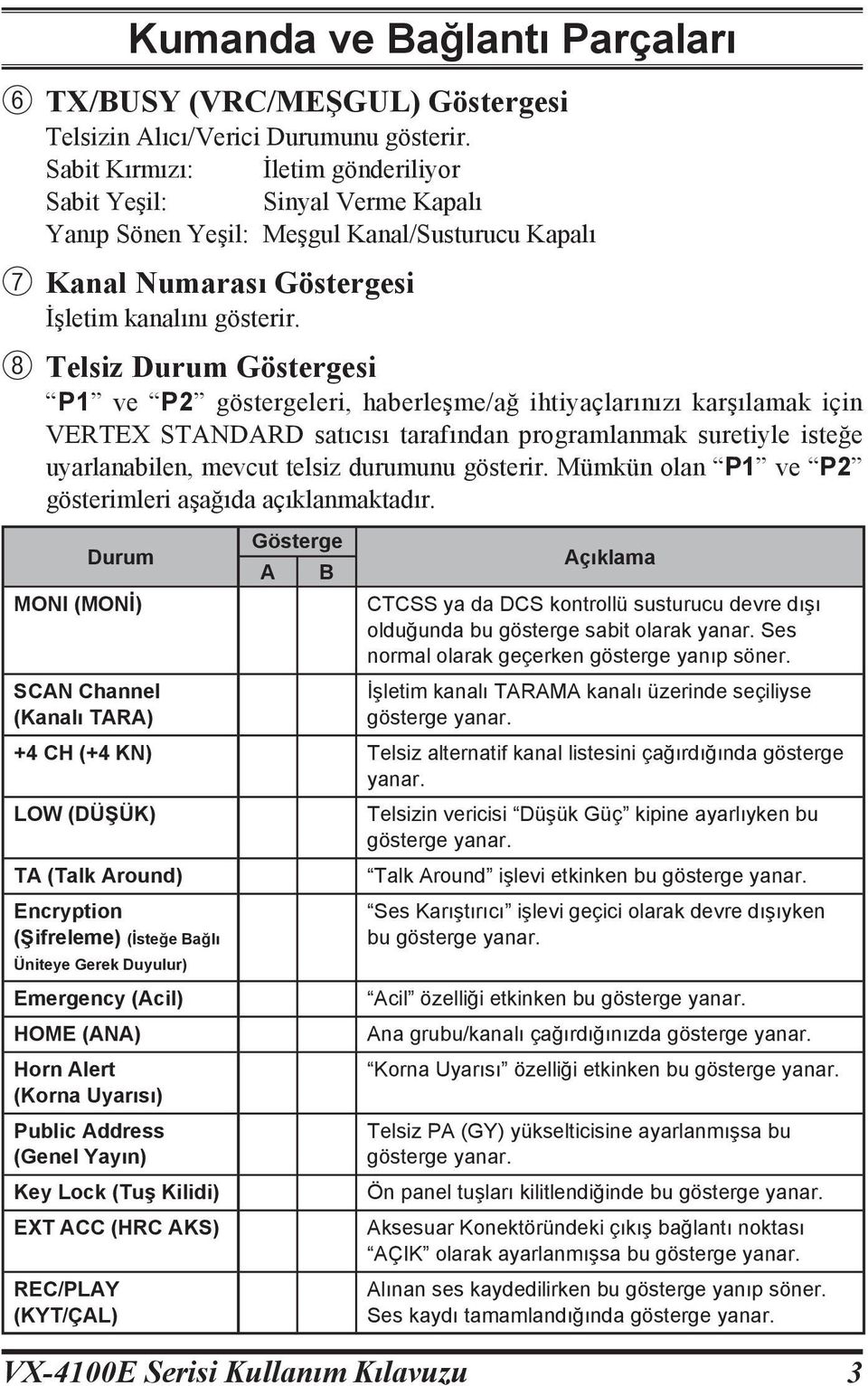 Telsiz Durum Göstergesi P1 ve P2 göstergeleri, haberleşme/ağ ihtiyaçlarınızı karşılamak için VERTEX STANDARD satıcısı tarafından programlanmak suretiyle isteğe uyarlanabilen, mevcut telsiz durumunu