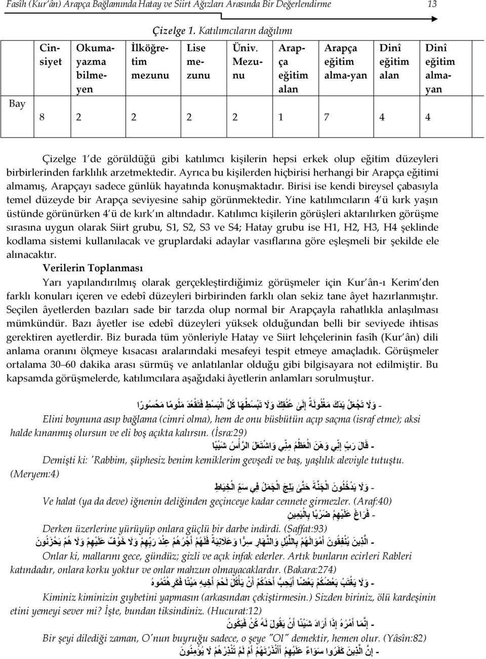 birbirlerinden farklılık arzetmektedir. Ayrıca bu kişilerden hiçbirisi herhangi bir Arapça eğitimi almamış, Arapçayı sadece günlük hayatında konuşmaktadır.