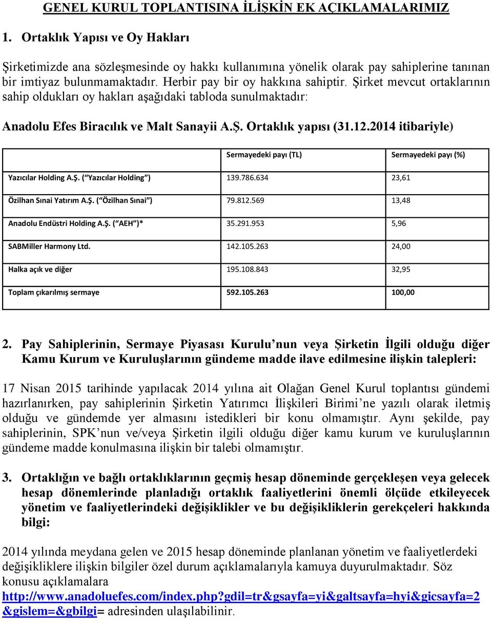 Şirket mevcut ortaklarının sahip oldukları oy hakları aşağıdaki tabloda sunulmaktadır: Anadolu Efes Biracılık ve Malt Sanayii A.ġ. Ortaklık yapısı (31.12.