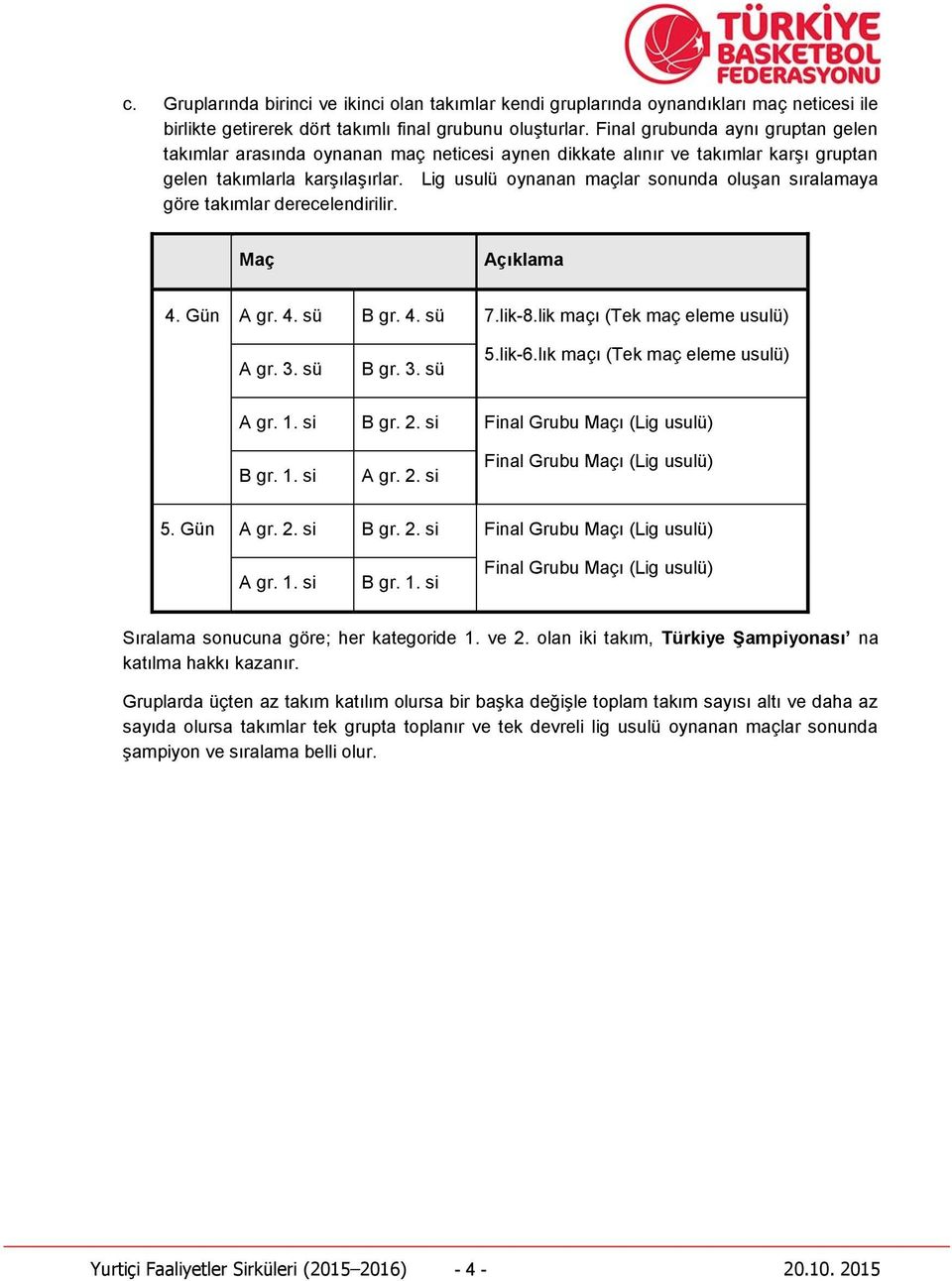 Lig usulü oynanan maçlar sonunda oluşan sıralamaya göre takımlar derecelendirilir. Maç Açıklama 4. Gün A gr. 4. sü B gr. 4. sü 7.lik-8.lik maçı (Tek maç eleme usulü) A gr. 3. sü B gr. 3. sü 5.lik-6.