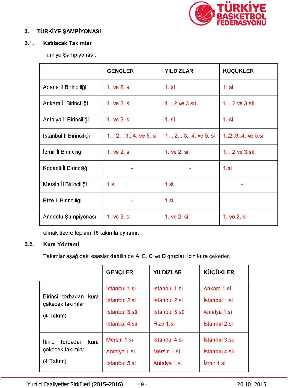 si Mersin İl Birinciliği 1.si 1.si - Rize İl Birinciliği - 1.si Anadolu Şampiyonası 1. ve 2. si 1. ve 2. si 1. ve 2. si olmak üzere toplam 16 takımla oynanır. 3.2. Kura Yöntemi Takımlar aşağıdaki esaslar dahilin de A, B, C ve D grupları için kura çekerler.