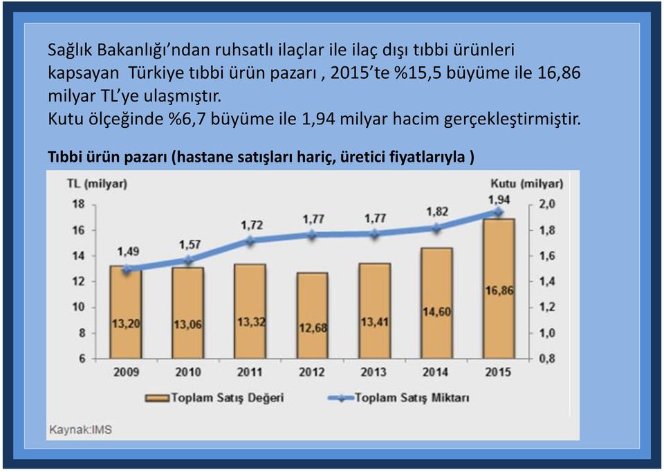 TL ye ulaşmıştır.