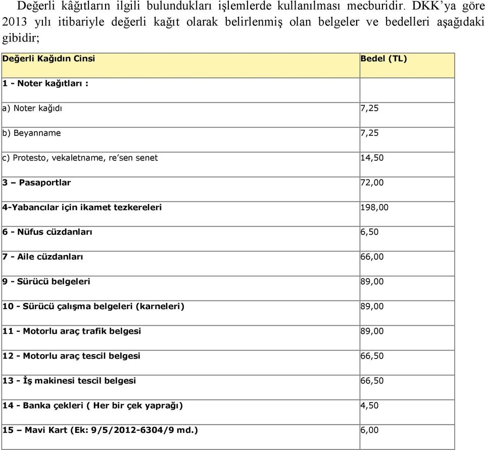 kağıdı 7,25 b) Beyanname 7,25 c) Protesto, vekaletname, re sen senet 14,50 3 Pasaportlar 72,00 4-Yabancılar için ikamet tezkereleri 198,00 6 - Nüfus cüzdanları 6,50 7 - Aile