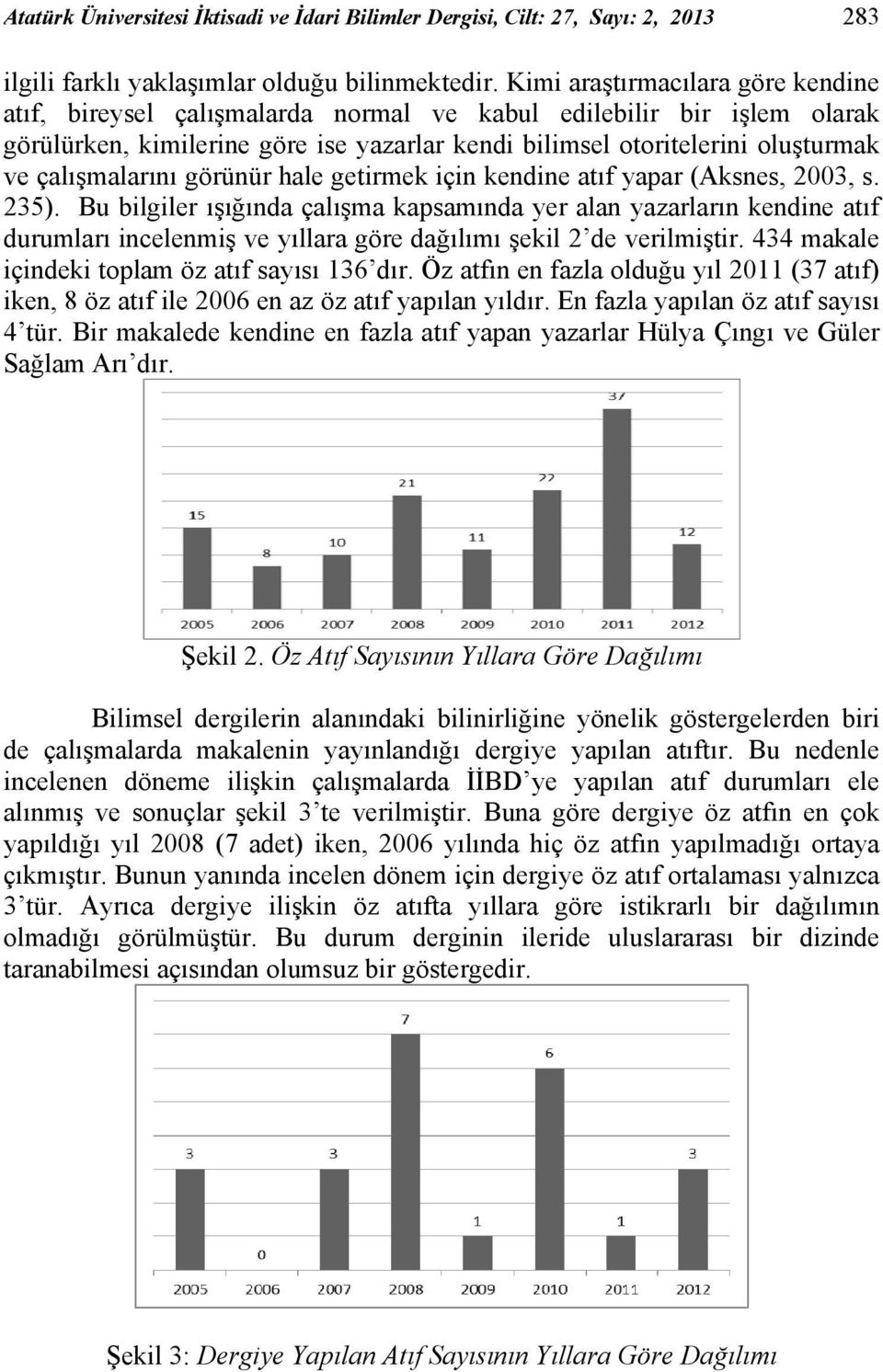 çalışmalarını görünür hale getirmek için kendine atıf yapar (Aksnes, 2003, s. 235).