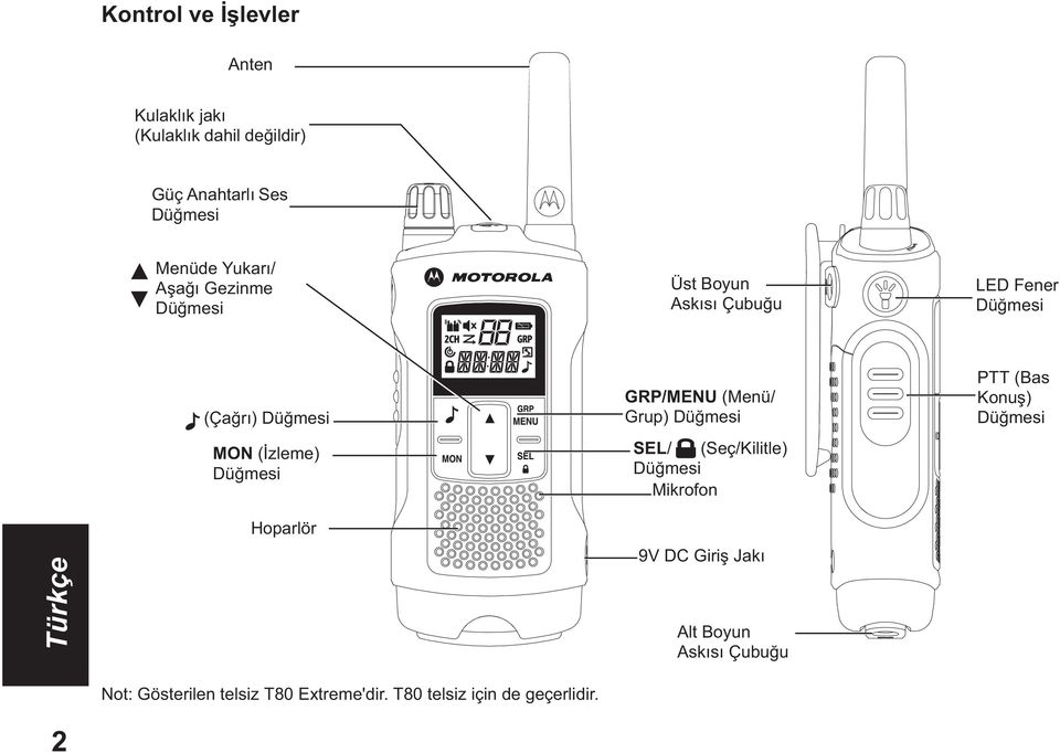 GRP/MENU (Menü/ Grup) Dü mesi SEL/ (Seç/Kilitle) Dü mesi Mikrofon PTT (Bas Konu ) Dü mesi Hoparlör 9V