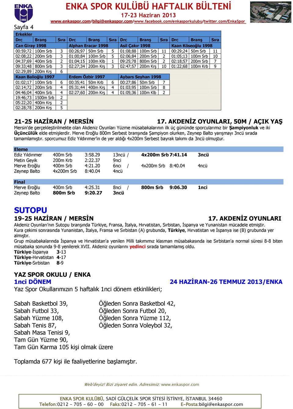 3 02:27;34 200m Krş 3 02:47;57 200m Krş 10 01:22;68 100m Krb 9 02:29;89 200m Krş 6 Kaan Balioğlu 1997 Erdem Özbir 1997 Aybars Seyhan 1998 01:02;17 100m Srb 6 00:35;41 50m Krb 6 00:27;86 50m Srb 7