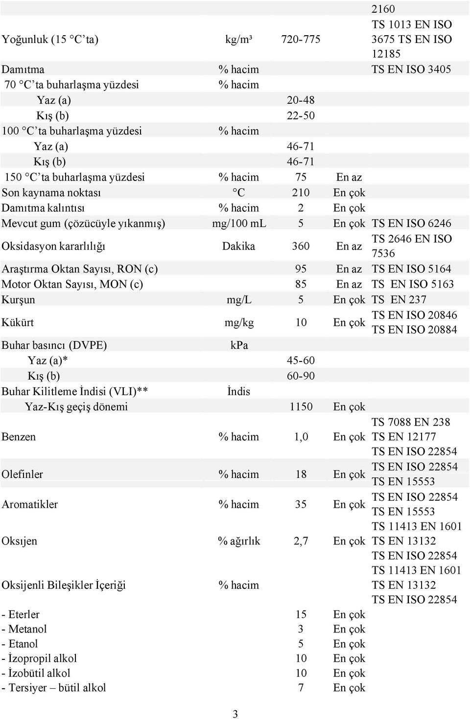 İndisi (VLI)** Yaz-Kış geçiş dönemi 2160 TS 13 EN ISO 367 TS EN ISO 1218 TS EN ISO 340 TS EN ISO 6246 TS 2646 EN ISO 736 TS EN ISO 164 TS EN ISO 163 TS EN 237 TS EN ISO 20846 TS EN ISO 20884 kpa 4-60