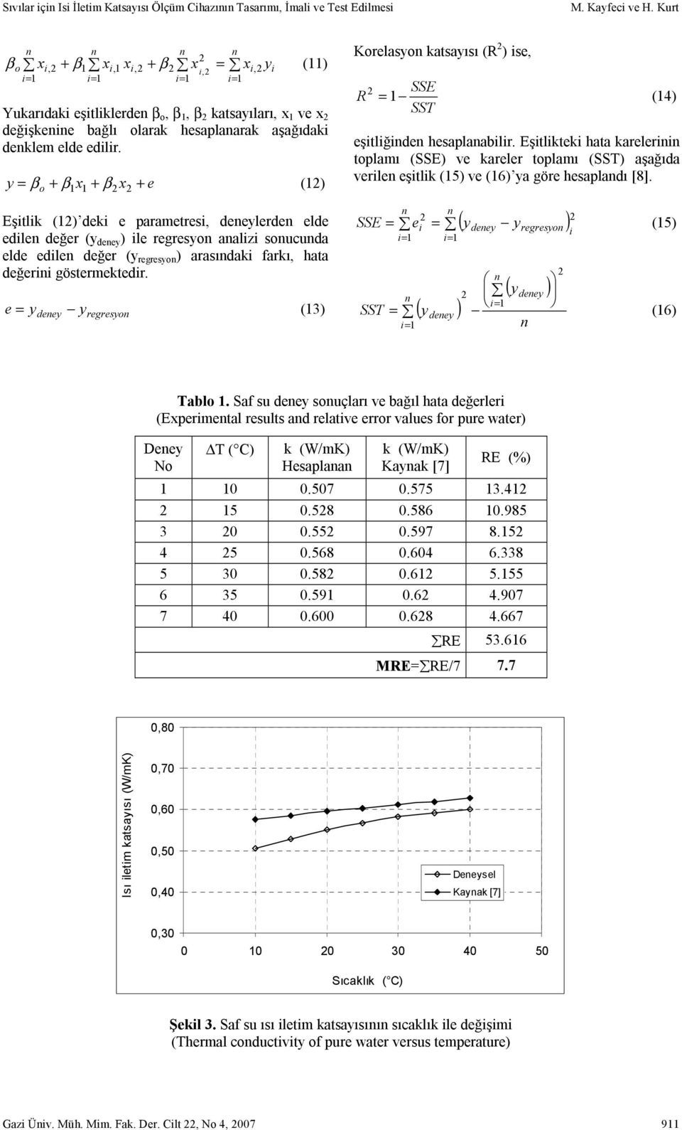 y β o + β x + β x + e () = Eştlk () dek e parametres, deeylerde elde edle değer (y deey ) le regresyo aalz soucuda elde edle değer (y regresyo ) arasıdak farkı, hata değer göstermektedr.