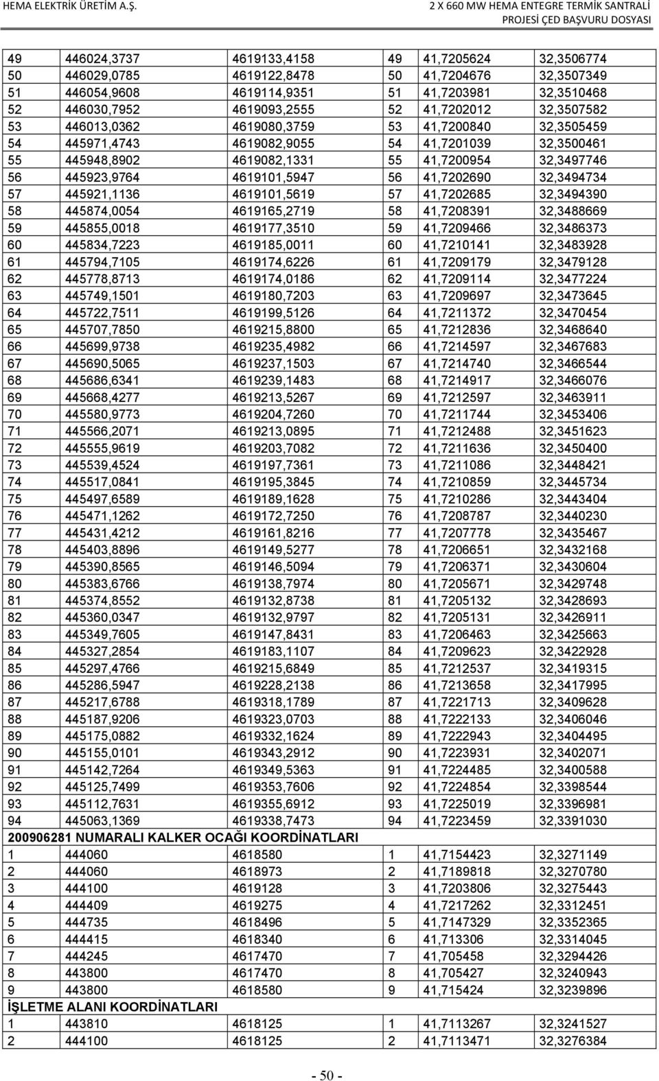 4619101,5947 56 41,7202690 32,3494734 57 445921,1136 4619101,5619 57 41,7202685 32,3494390 58 445874,0054 4619165,2719 58 41,7208391 32,3488669 59 445855,0018 4619177,3510 59 41,7209466 32,3486373 60