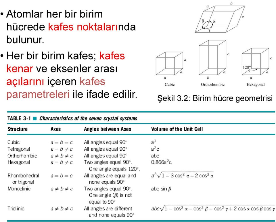 Her bir birim kafes; kafes kenar ve eksenler