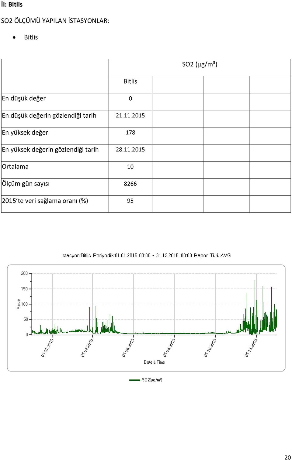 2015 En yüksek değer 178 En yüksek değerin gözlendiği