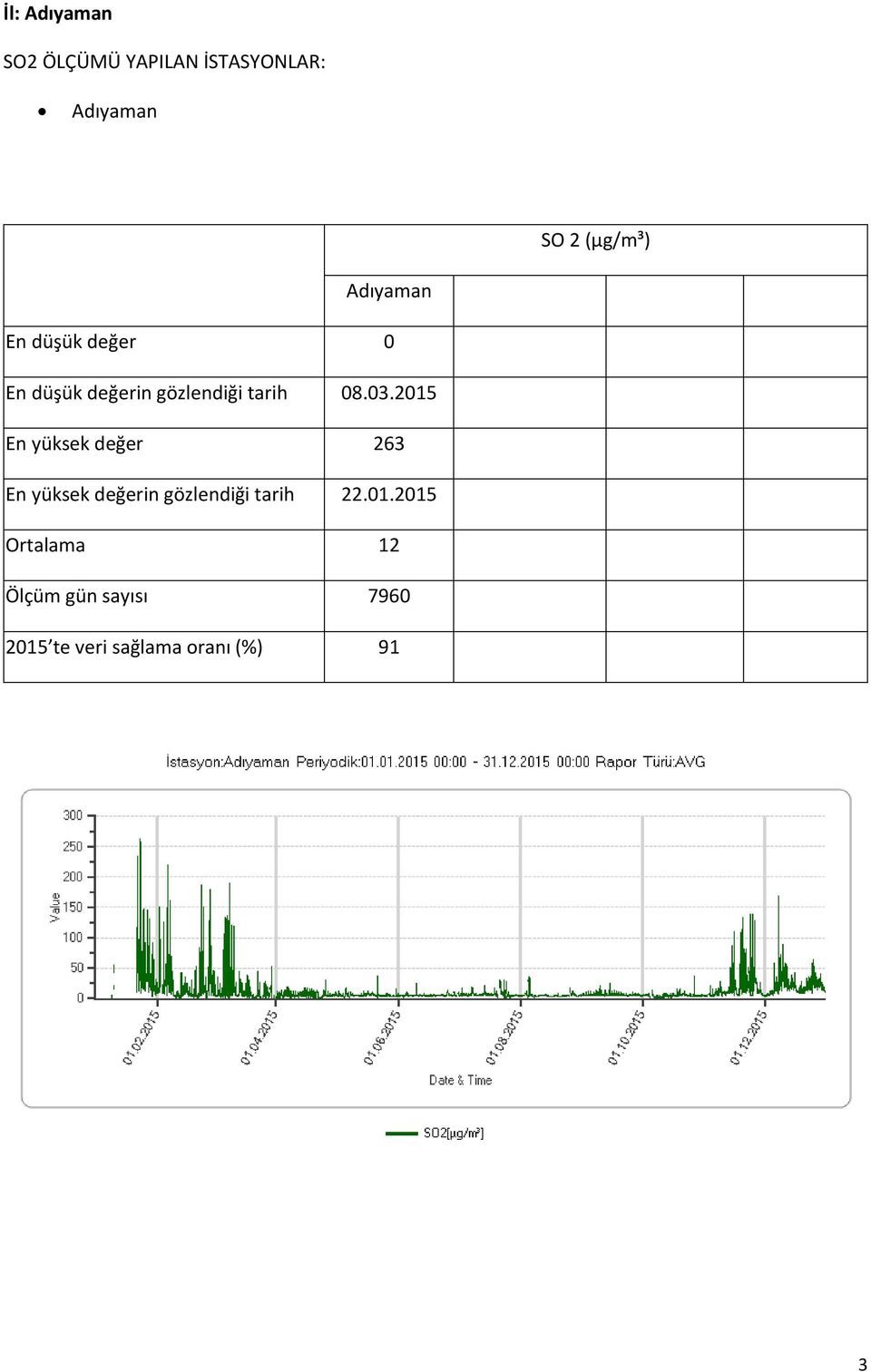 2015 En yüksek değer 263 En yüksek değerin gözlendiği tarih