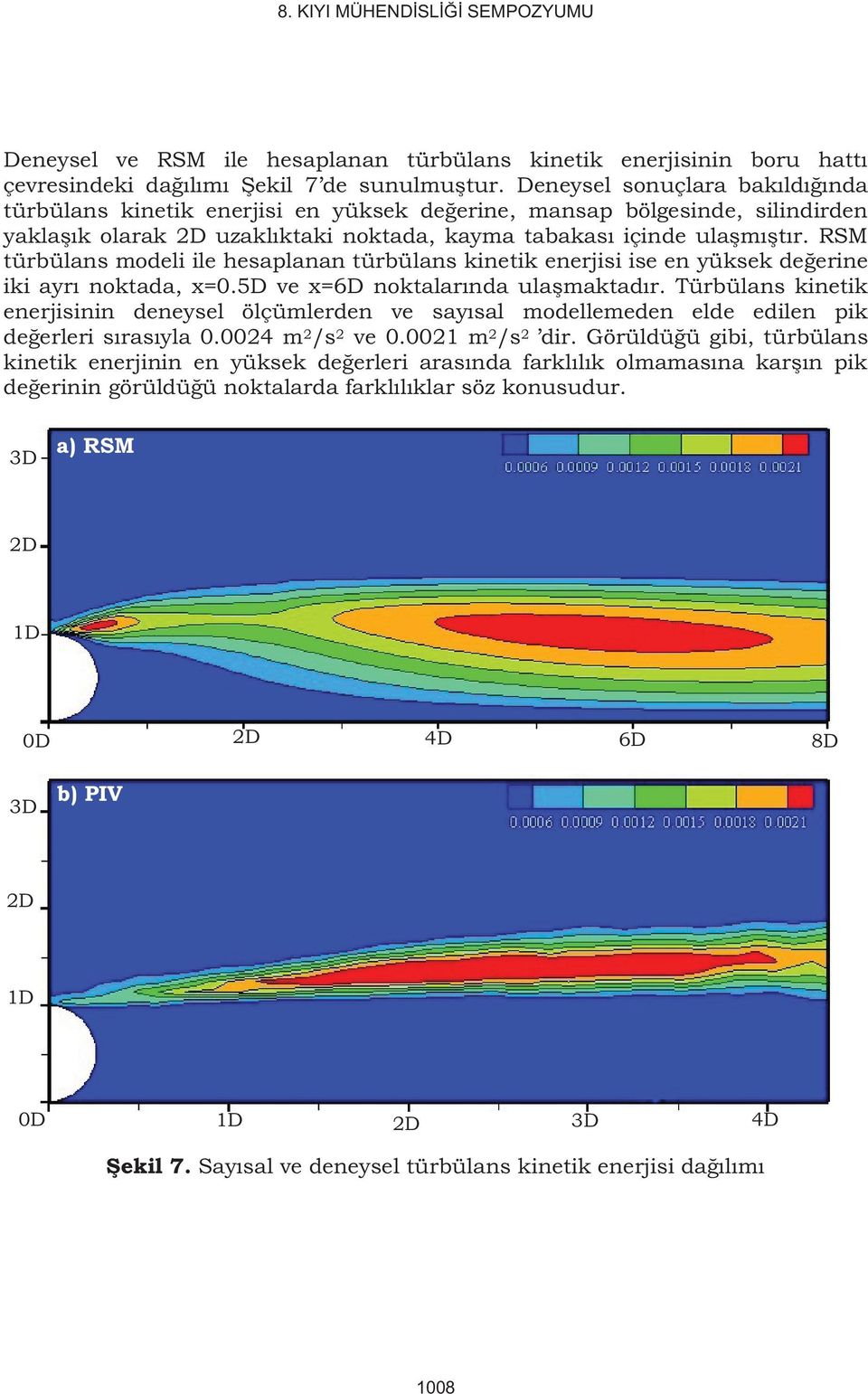 RSM türbülans model le hesaplanan türbülans knetk enerjs se en yüksek değerne k ayrı noktada, x=0.5d ve x=6d noktalarında ulaşmaktadır.