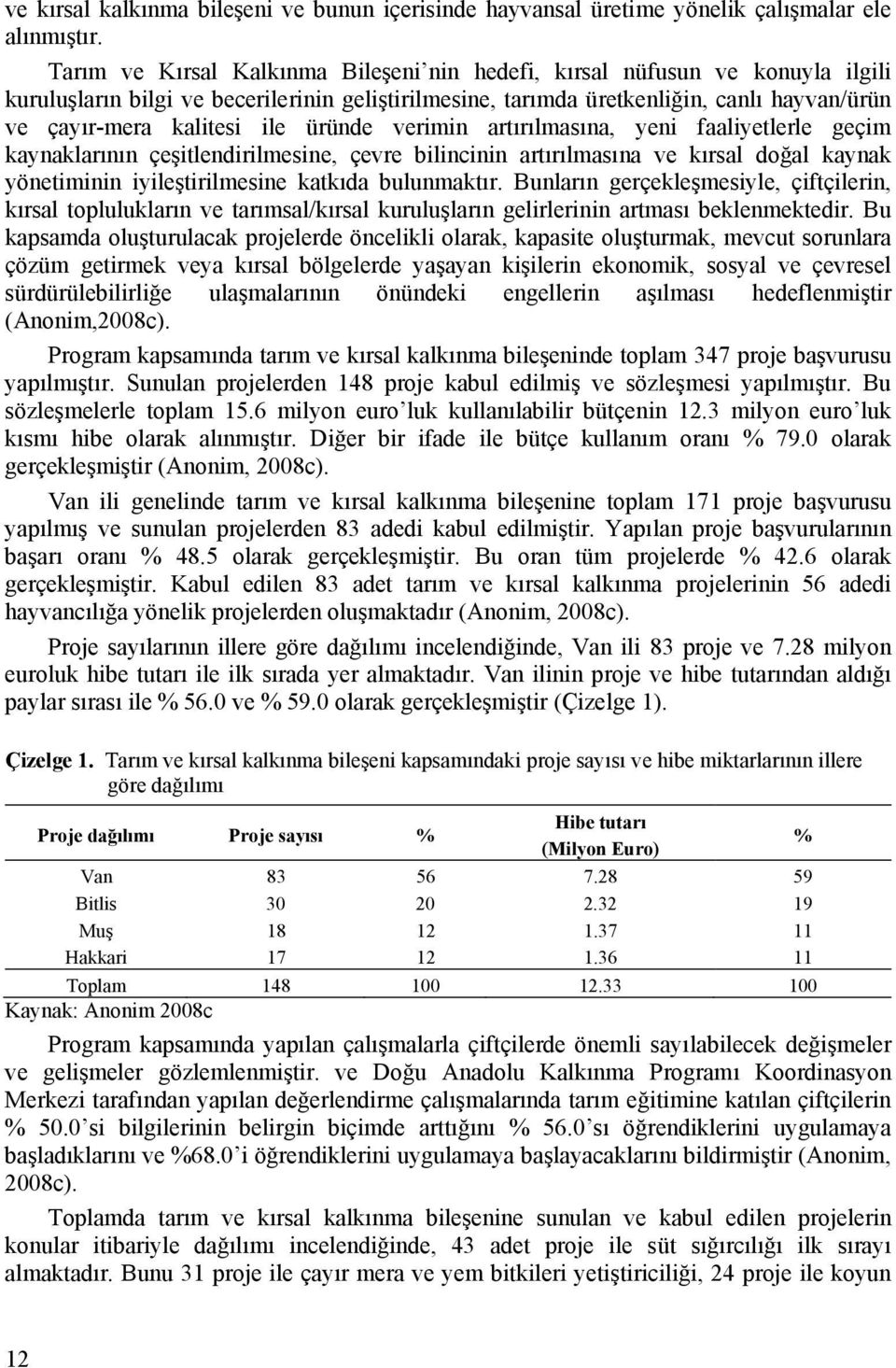 üründe verimin artırılmasına, yeni faaliyetlerle geçim kaynaklarının çeşitlendirilmesine, çevre bilincinin artırılmasına ve kırsal doğal kaynak yönetiminin iyileştirilmesine katkıda bulunmaktır.