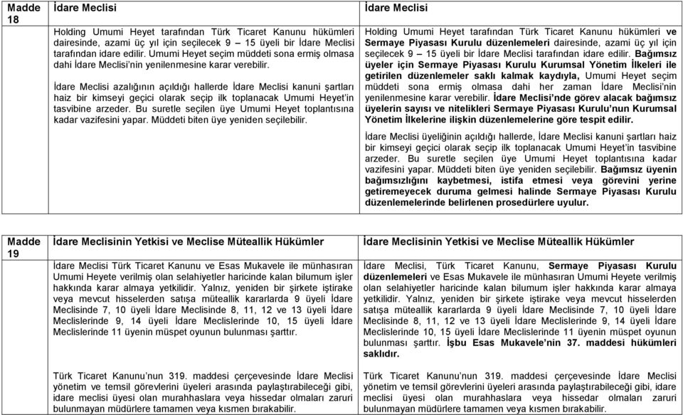 İdare Meclisi azalığının açıldığı hallerde İdare Meclisi kanuni şartları haiz bir kimseyi geçici olarak seçip ilk toplanacak Umumi Heyet in tasvibine arzeder.