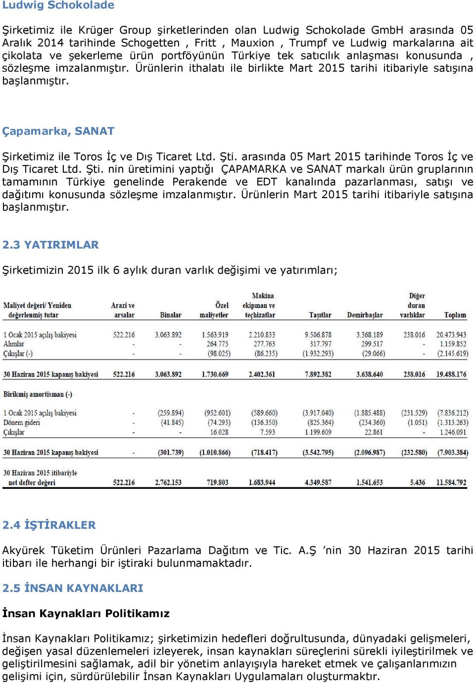 Çapamarka, SANAT Şirketimiz ile Toros İç ve Dış Ticaret Ltd. Şti.