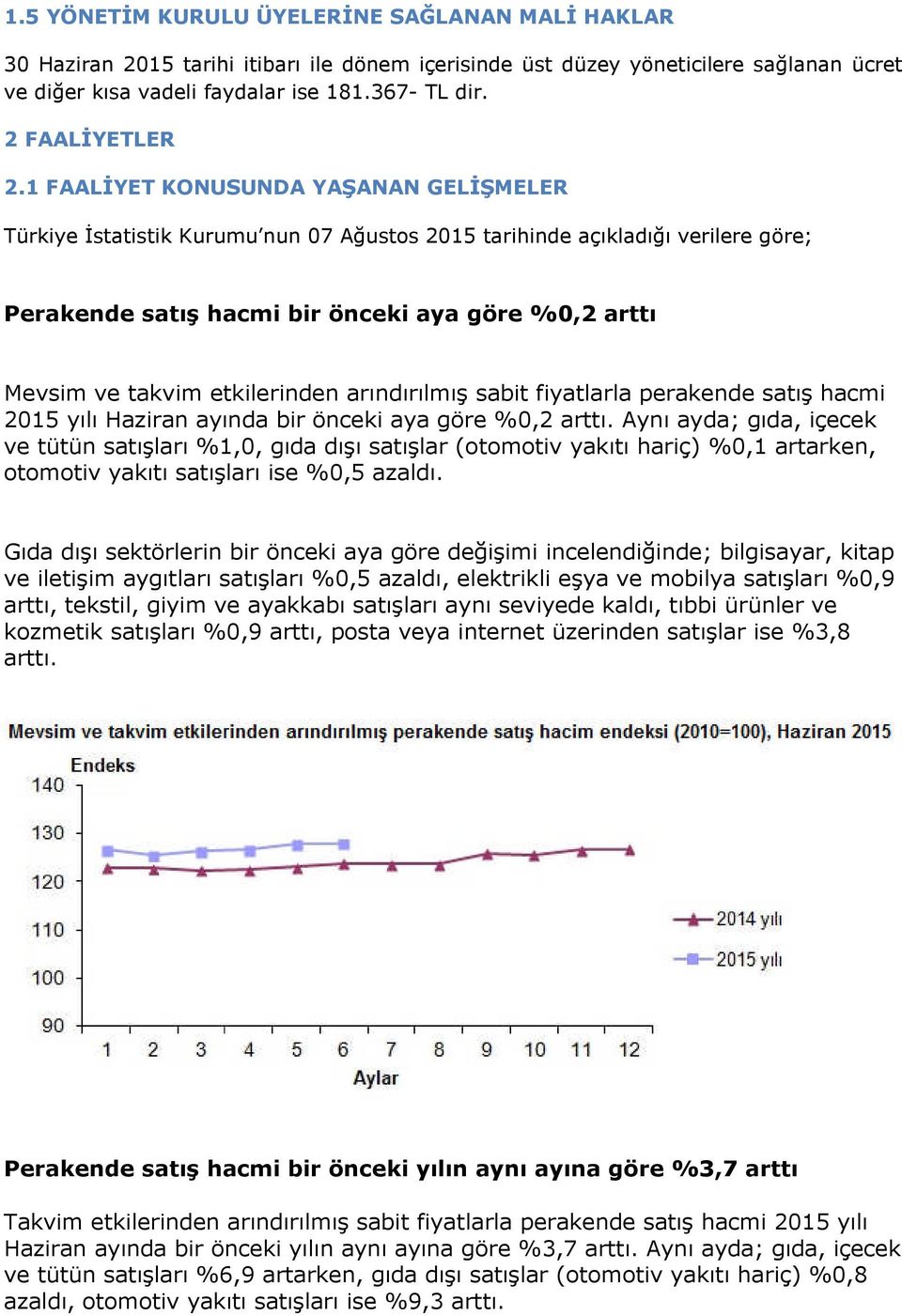 1 FAALİYET KONUSUNDA YAŞANAN GELİŞMELER Türkiye İstatistik Kurumu nun 07 Ağustos 2015 tarihinde açıkladığı verilere göre; Perakende satış hacmi bir önceki aya göre %0,2 arttı Mevsim ve takvim