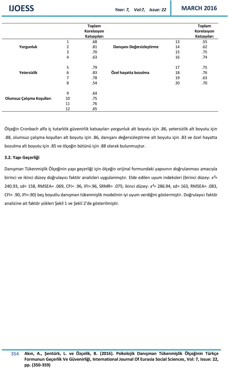 88, olumsuz çalışma koşulları alt boyutu için.86, danışanı değersizleştirme alt boyutu için.83 ve özel hayatta bozulma alt boyutu için.85 ve ölçeğin bütünü için.88 olarak bulunmuştur. 3.2.