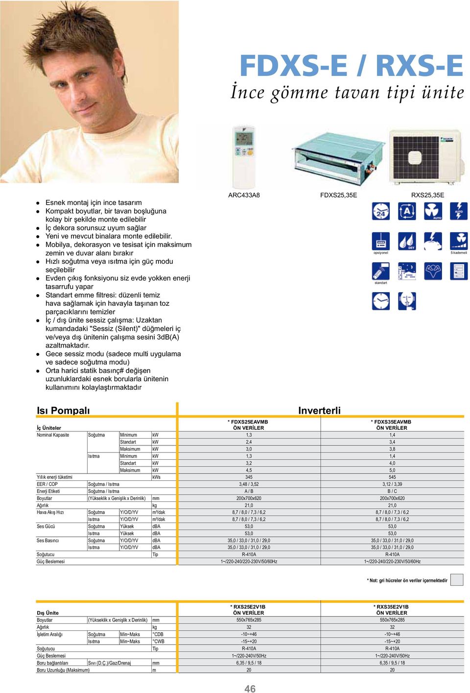 Standart kw 3,4 kw 3,0 kw 1,3 1,4 Standart kw 4,0 kw 4,5 5,0 kws 345 545 mm kg m³/dak