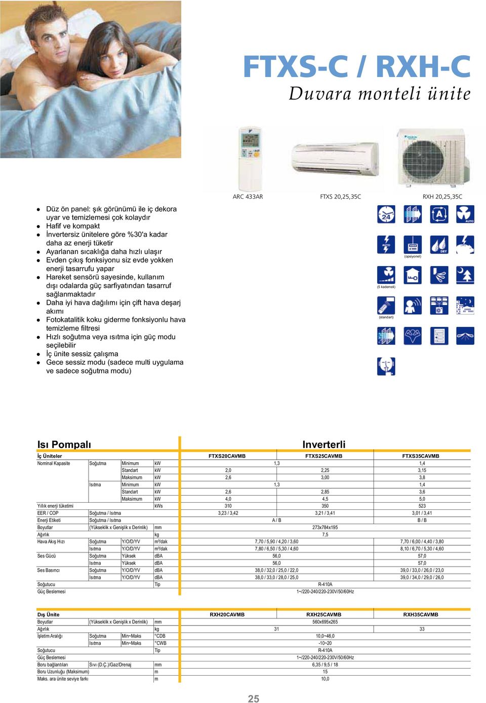 Standart kw 3,6 kw 4,0 4,5 5,0 kws 310 350 3,01 / 3,41 mm kg 7,5 m³/dak m³/dak Ses Gücü Yüksek