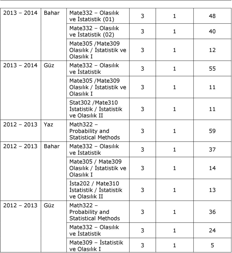 Mate309 Ġsta202 / Mate310 Ġstatistik / Ġstatistik ve I 2012 2013 Güz Math322 Mate309