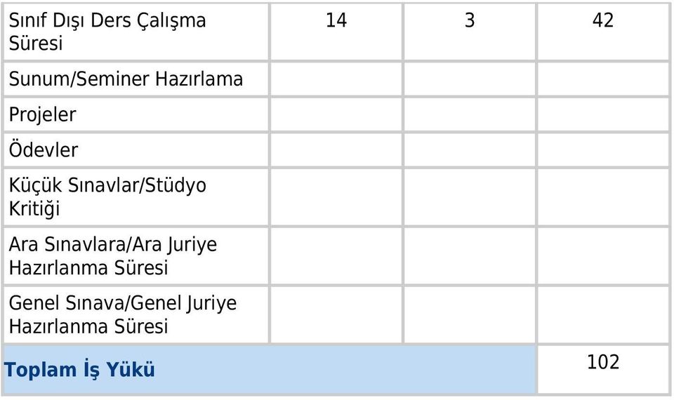 Kritiği Ara Sınavlara/Ara Juriye Hazırlanma Süresi