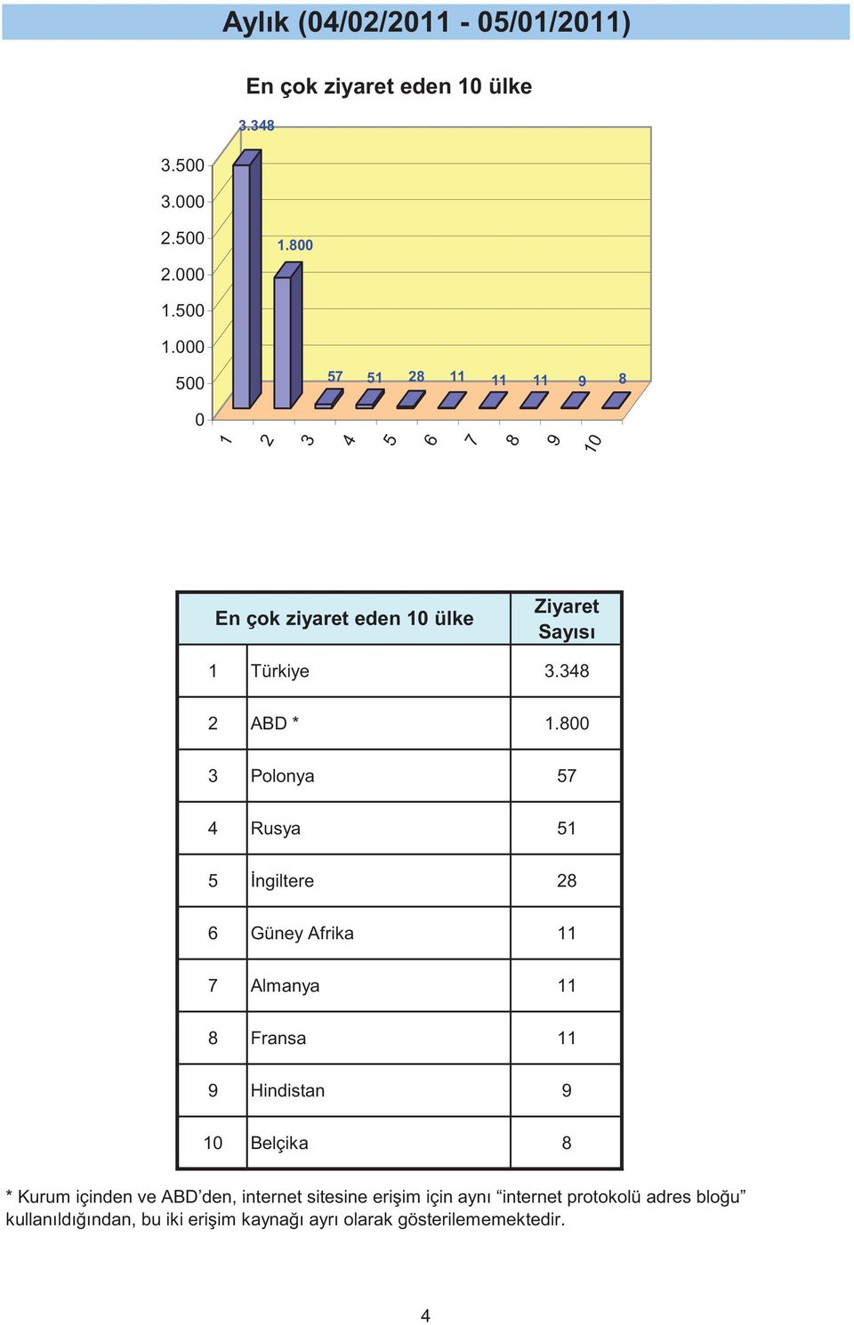 Polonya Rusya ngiltere Güney Afrika Almanya Fransa Hindistan Belçika * Kurum