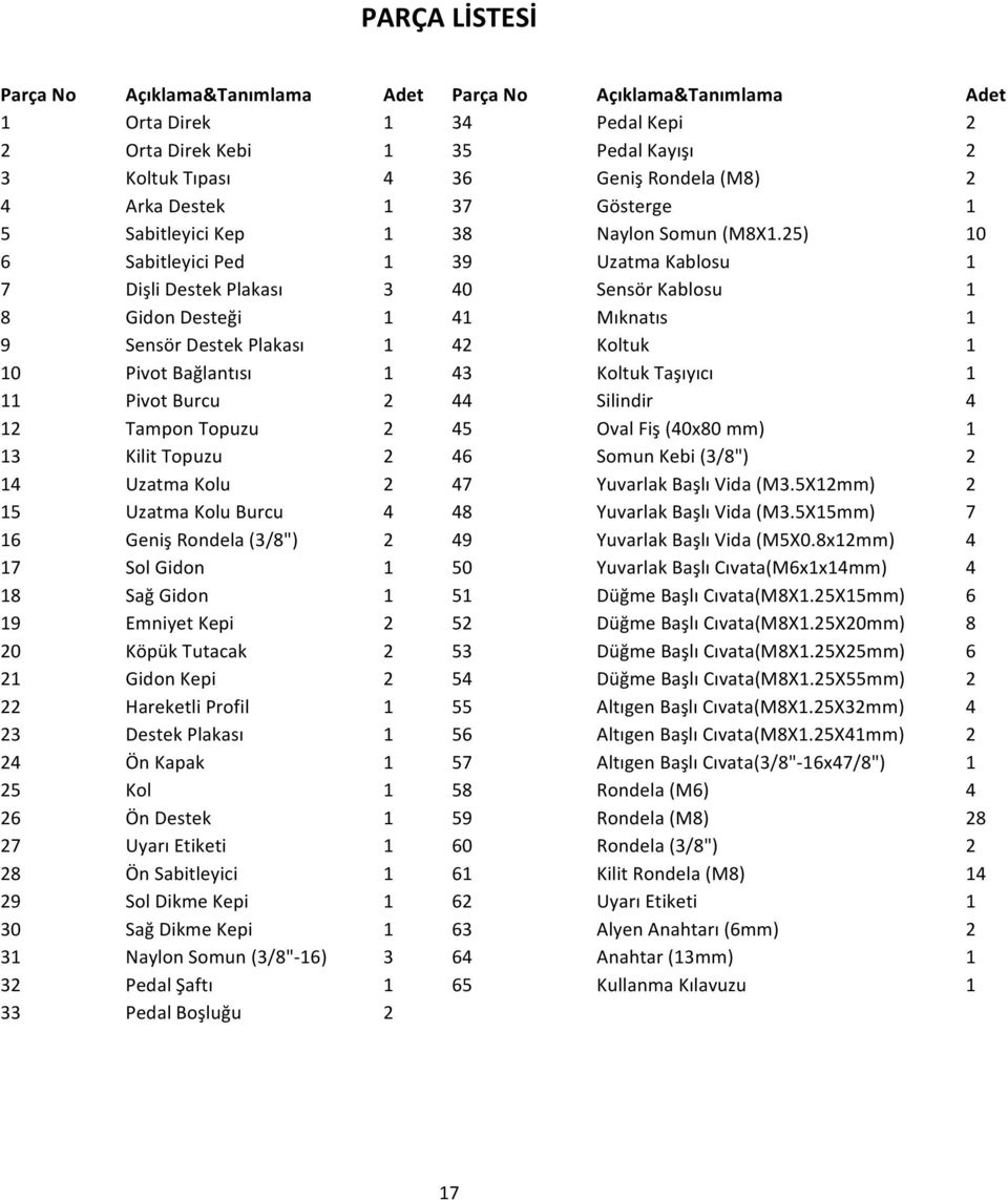 25) 10 6 Sabitleyici Ped 1 39 Uzatma Kablosu 1 7 Dişli Destek Plakası 3 40 Sensör Kablosu 1 8 Gidon Desteği 1 41 Mıknatıs 1 9 Sensör Destek Plakası 1 42 Koltuk 1 10 Pivot Bağlantısı 1 43 Koltuk