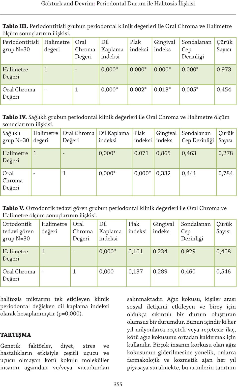 Tablo IV. Sağlıklı grubun periodontal klinik değerleri ile Oral Chroma ve ölçüm sonuçlarının ilişkisi.