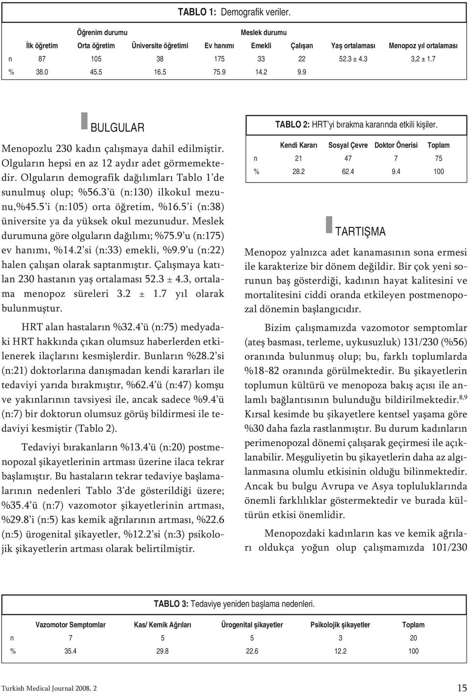 Ol gu la rın de mog ra fik da ğı lım la rı Tab lo 1 de su nul muş olup; %56.3 ü (n:130) il ko kul me zu - nu,%45.5 i (n:105) or ta öğ re tim, %16.