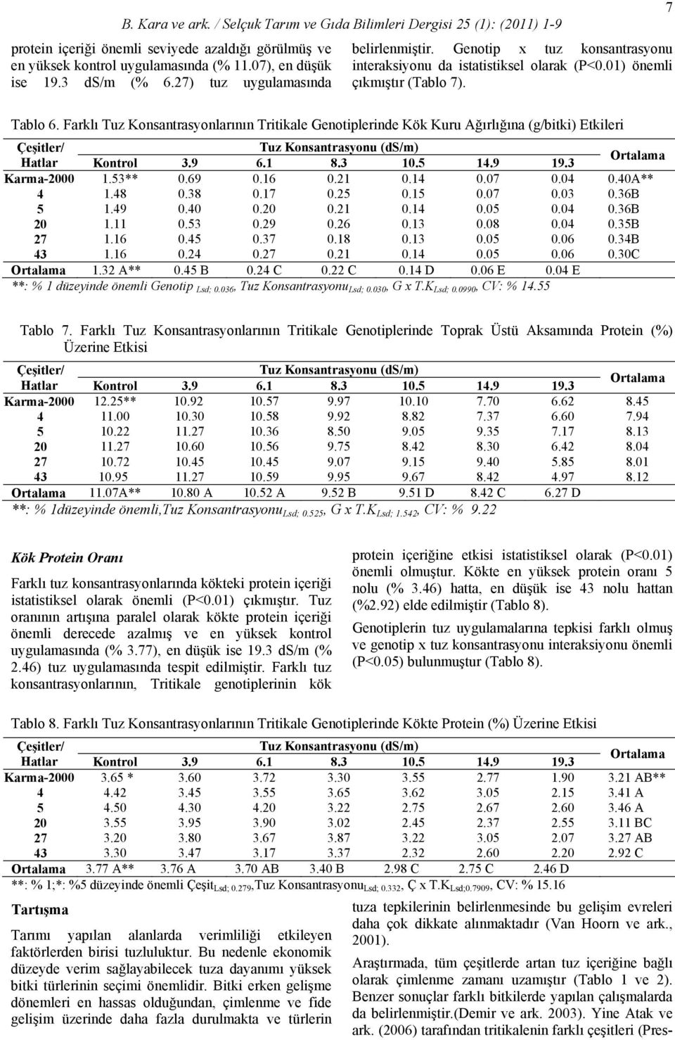 Farklı Tuz Konsantrasyonlarının Tritikale Genotiplerinde Kök Kuru Ağırlığına (g/bitki) Etkileri Hatlar 3.9 6.1 8.3 1.5 14.9 19.3 Karma-2 1.53**.69.16.21.14.7.4.4A** 4 1.48.38.17.25.15.7.3.36B 5 1.49.