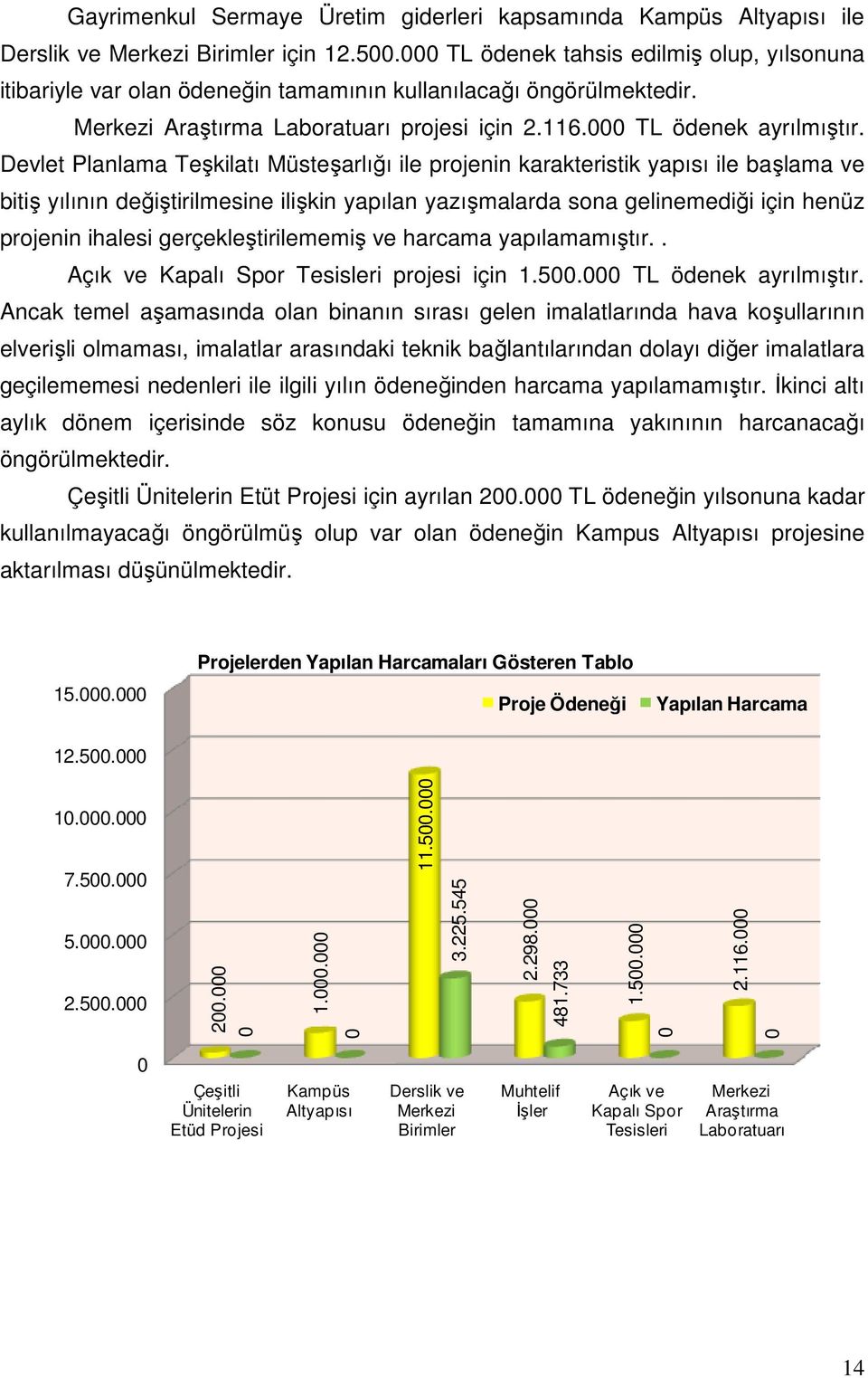 Devlet Planlama Teşkilatı Müsteşarlığı ile projenin karakteristik yapısı ile başlama ve bitiş yılının değiştirilmesine ilişkin yapılan yazışmalarda sona gelinemediği için henüz projenin ihalesi