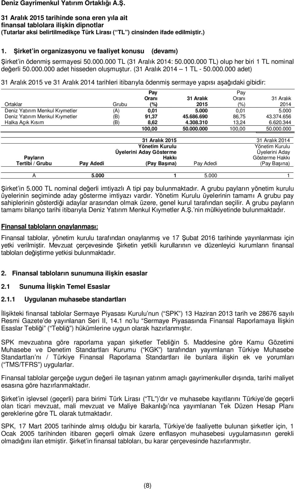 000 adet) 31 Aralık 2015 ve 31 Aralık 2014 tarihleri itibarıyla ödenmiş sermaye yapısı aşağıdaki gibidir: Pay Pay Oranı 31 Aralık Oranı 31 Aralık Ortaklar Grubu (%) 2015 (%) 2014 Deniz Yatırım Menkul