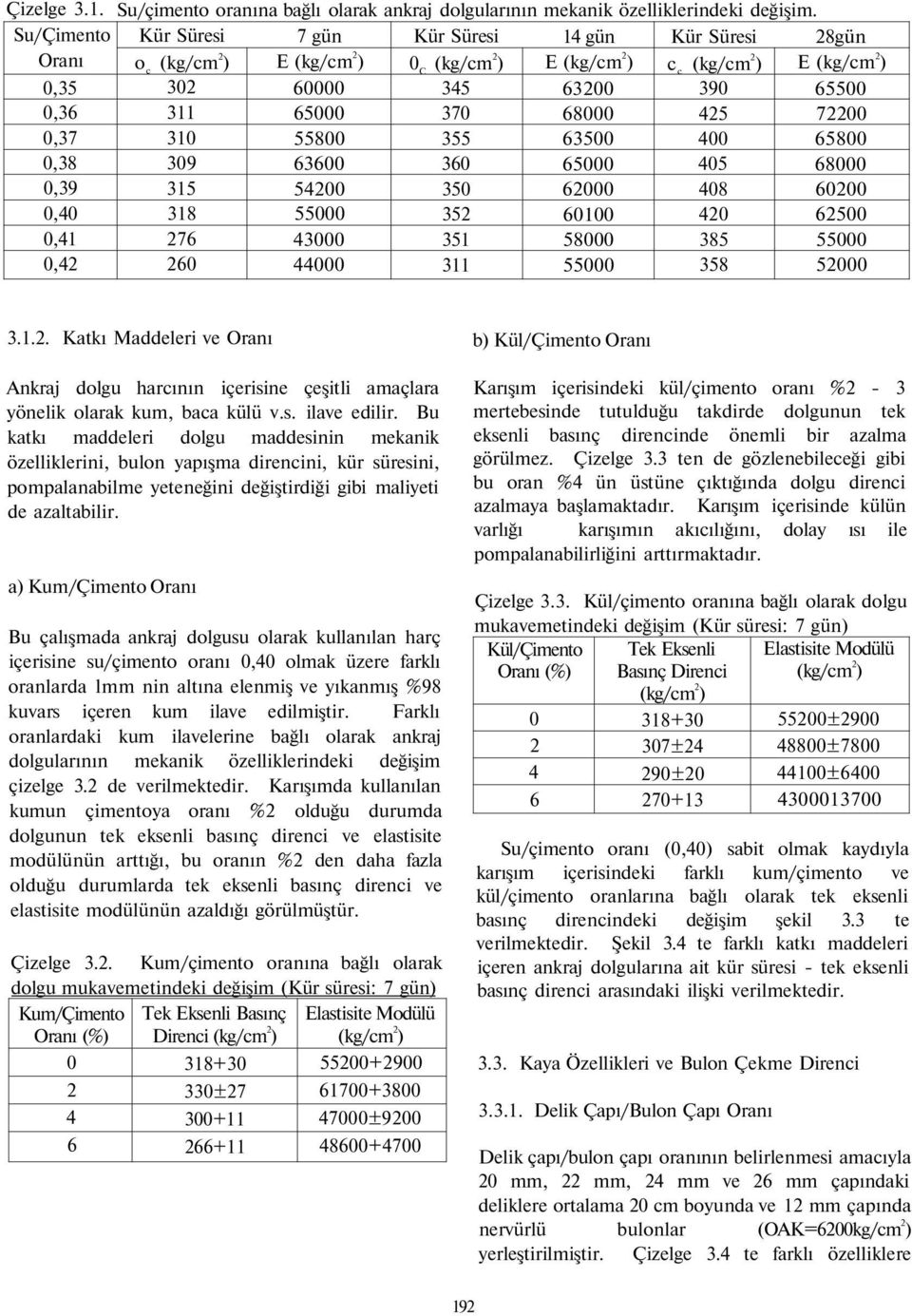 20 385 358 28gün E 65500 72200 65800 68000 60200 62500 55000 52000 3.1.2. Katkı Maddeleri ve Oranı Ankraj dolgu harcının içerisine çeşitli amaçlara yönelik olarak kum, baca külü v.s. ilave edilir.