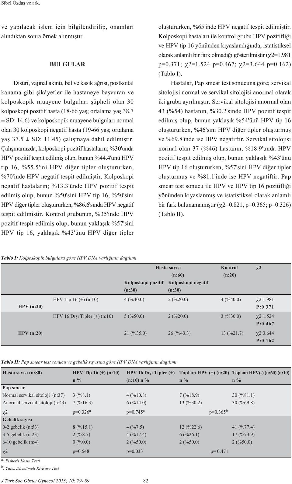 ortalama yafl 38.7 ± SD: 14.6) ve kolposkopik muayene bulgular normal olan 30 kolposkopi negatif hasta (19-66 yafl; ortalama yafl 37.5 ± SD: 11.45) çal flmaya dahil edilmifltir.