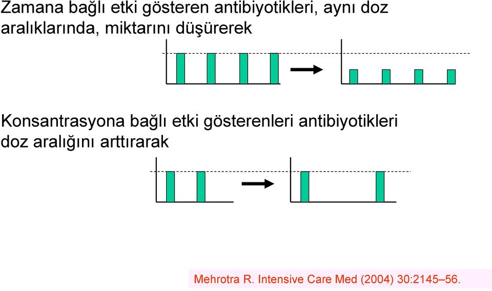 bağlı etki gösterenleri antibiyotikleri doz aralığını