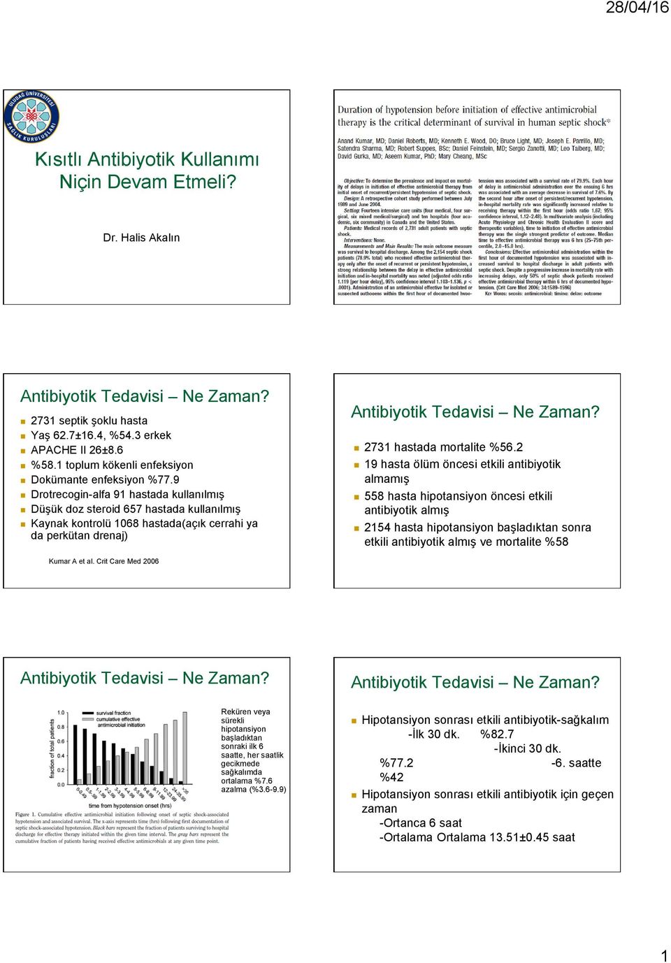 2 19 hasta ölüm öncesi etkili antibiyotik almamış 558 hasta hipotansiyon öncesi etkili antibiyotik almış 2154 hasta hipotansiyon başladıktan sonra etkili antibiyotik almış ve mortalite %58 Kumar A et