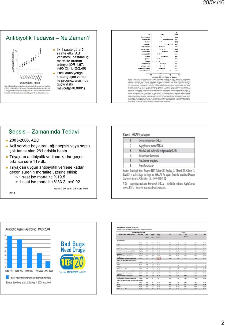 0001) Sepsis Zamanında Tedavi 2005-2006, ABD Acil servise başvuran, ağır sepsis veya septik şok tanısı alan 261 erişkin hasta Triyajdan