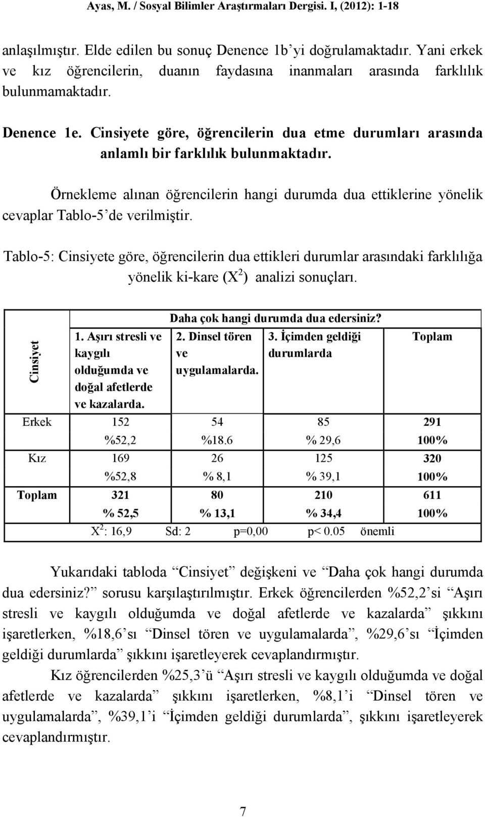 Tablo-5: Cinsiyete göre, öğrencilerin dua ettikleri durumlar arasındaki farklılığa yönelik ki-kare (X 2 ) analizi sonuçları. Cinsiyet Erkek Kız 1.