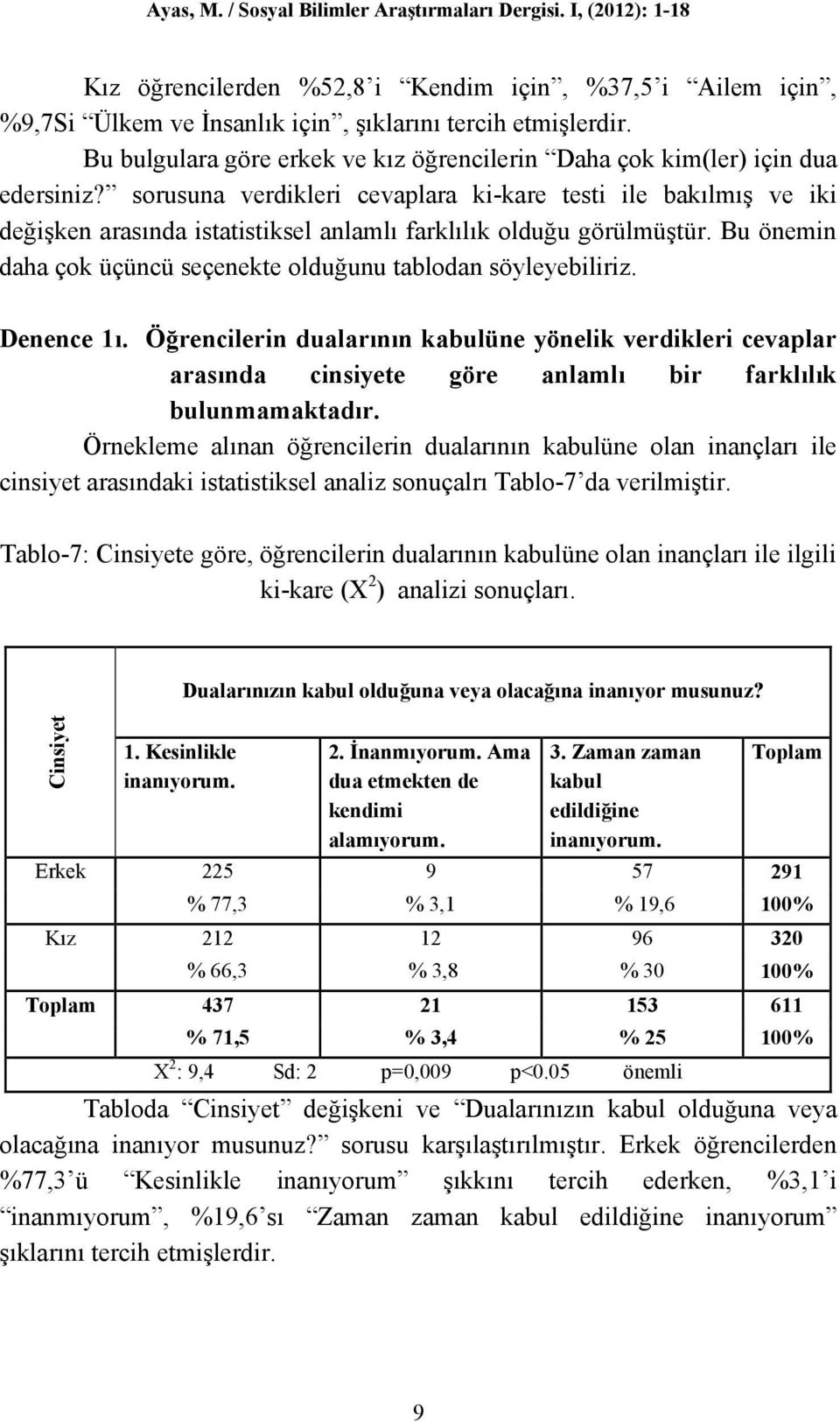 sorusuna verdikleri cevaplara ki-kare testi ile bakılmış ve iki değişken arasında istatistiksel anlamlı farklılık olduğu görülmüştür.