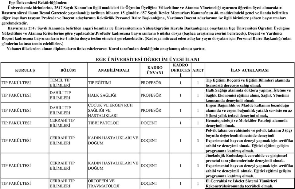 maddesindeki genel ve ilanda belirtilen diğer koģulları taģıyan Profesör ve Doçent adaylarının Rektörlük Personel Daire BaĢkanlığına, Yardımcı Doçent adaylarının ise ilgili birimlere Ģahsen