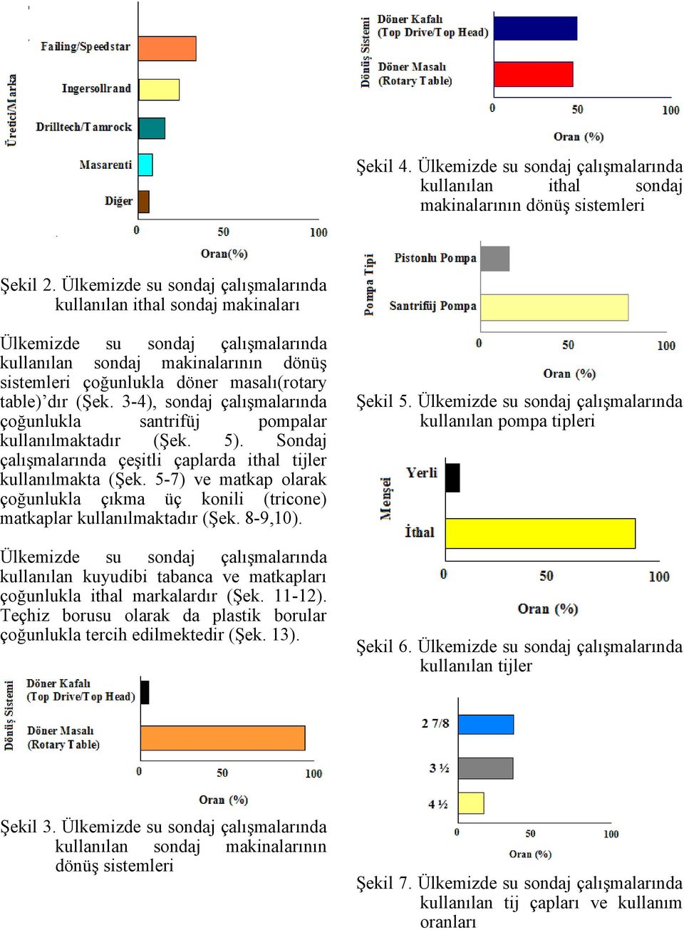 (Şek. 3-4), sondaj çalışmalarında çoğunlukla santrifüj pompalar kullanılmaktadır (Şek. 5). Sondaj çalışmalarında çeşitli çaplarda ithal tijler kullanılmakta (Şek.