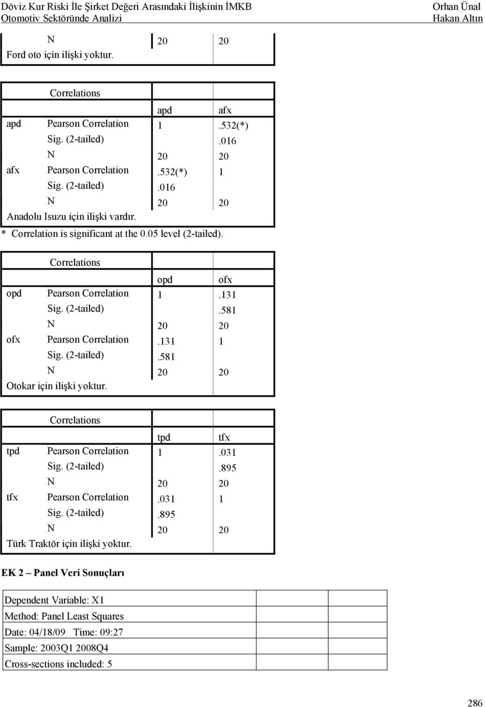 tpd tfx tpd tfx Pearson Correlation 1.031 Sig. (2-tailed).895 Pearson Correlation.031 1 Sig. (2-tailed).895 Türk Traktör için ilişki yoktur.