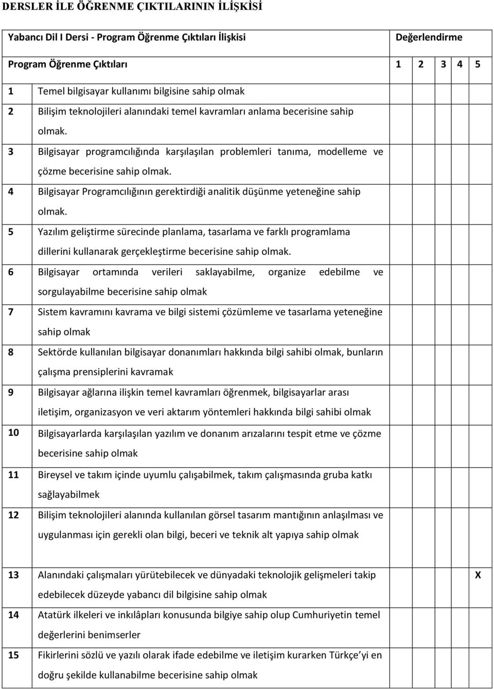 gerektirdiği analitik düşünme yeteneğine sahip 5 Yazılım geliştirme sürecinde planlama, tasarlama ve farklı programlama dillerini kullanarak gerçekleştirme becerisine sahip 6 Bilgisayar ortamında