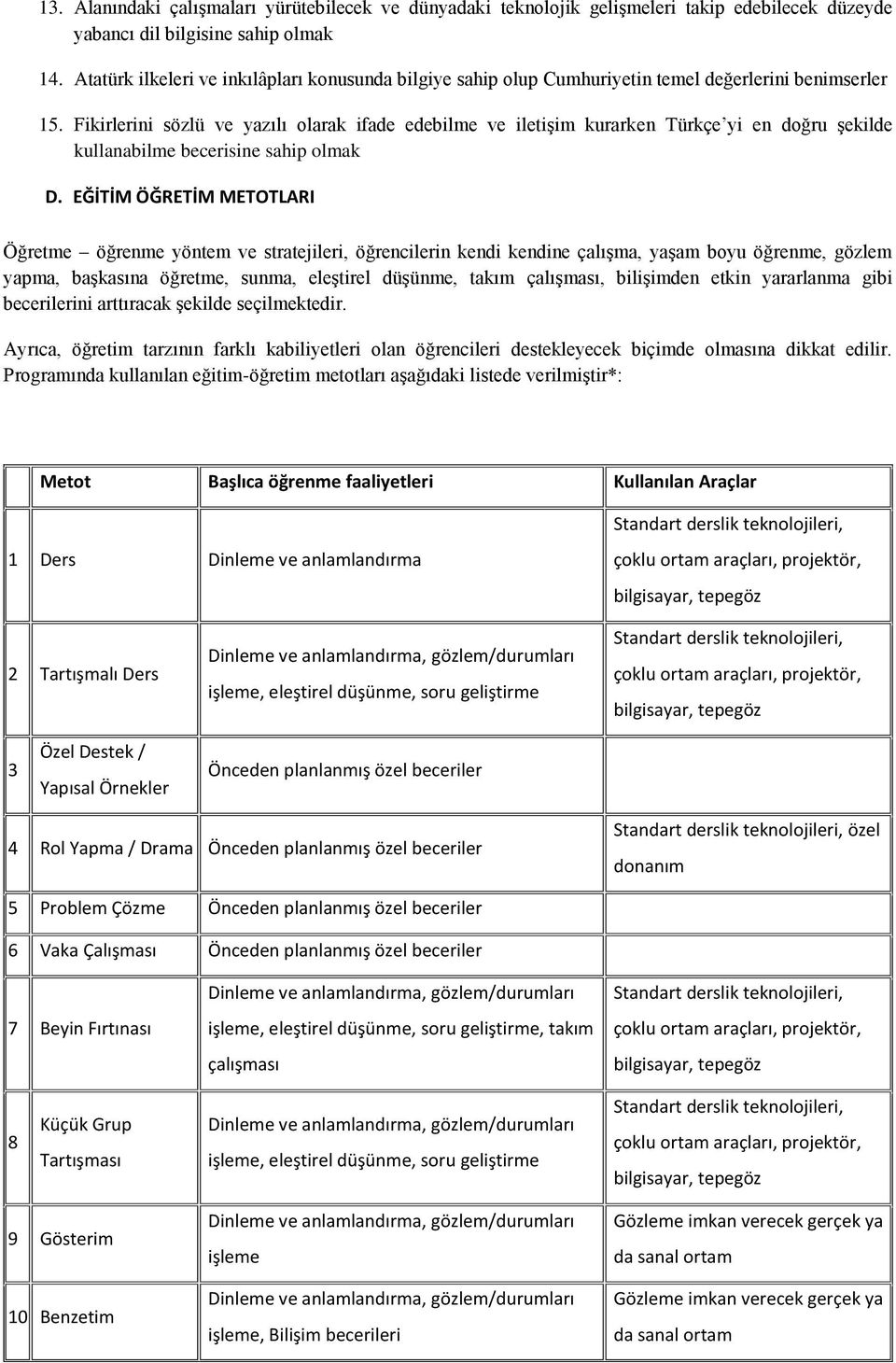 Fikirlerini sözlü ve yazılı olarak ifade edebilme ve iletişim kurarken Türkçe yi en doğru şekilde kullanabilme becerisine sahip olmak D.