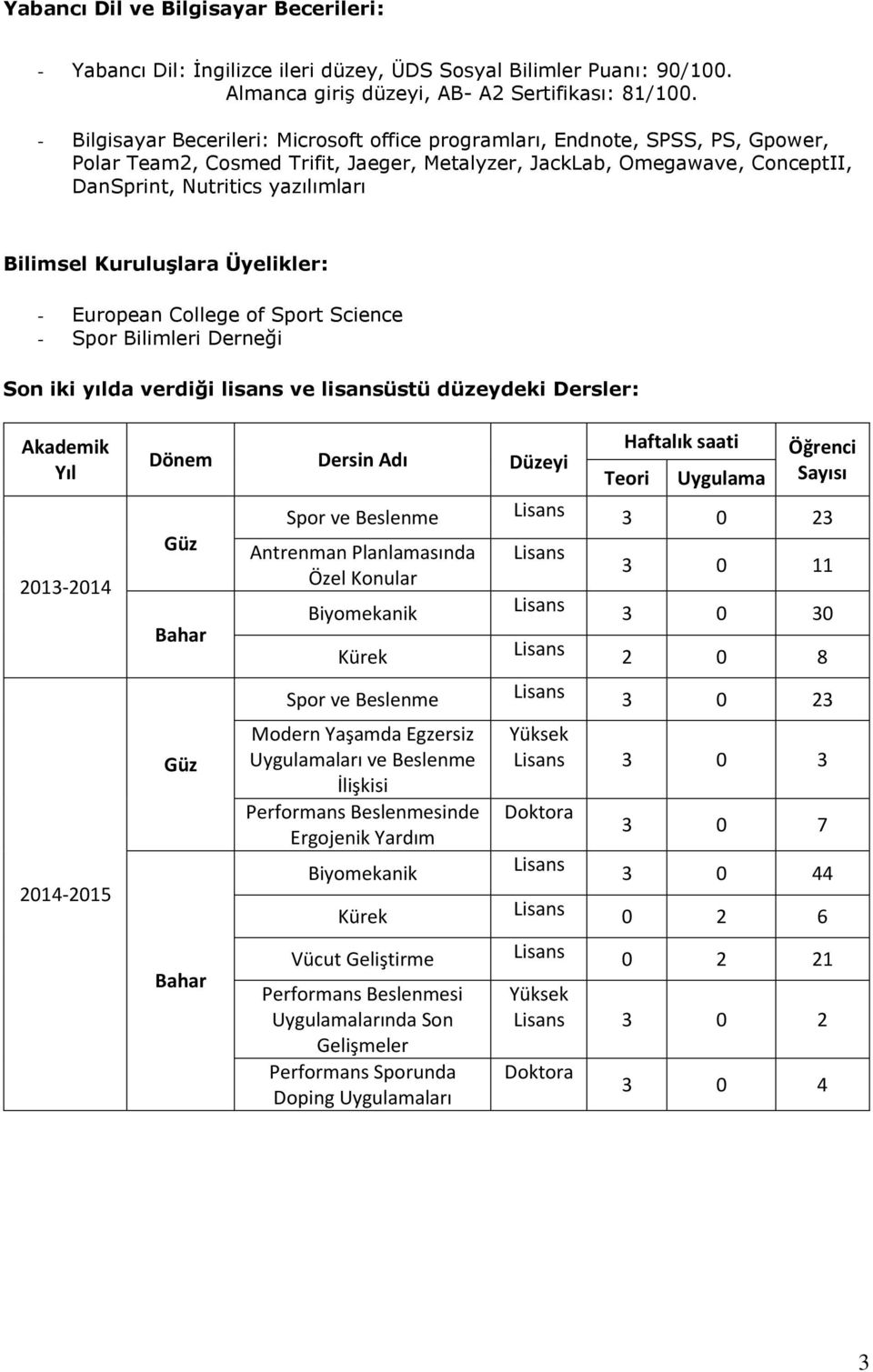 Bilimsel Kuruluşlara Üyelikler: - European College of Sport Science - Spor Bilimleri Derneği Son iki yılda verdiği lisans ve lisansüstü düzeydeki Dersler: Akademik Yıl 2013-2014 Dönem Dersin Adı