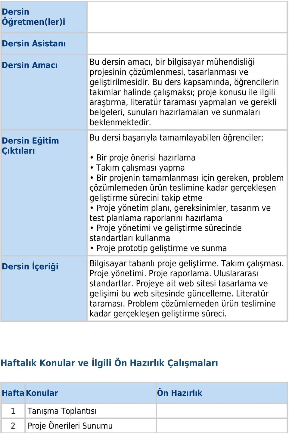 Bu dersi başarıyla tamamlayabilen öğrenciler; Bir proje önerisi hazırlama Takım çalışması yapma Bir projenin tamamlanması için gereken, problem çözümlemeden ürün teslimine kadar gerçekleşen