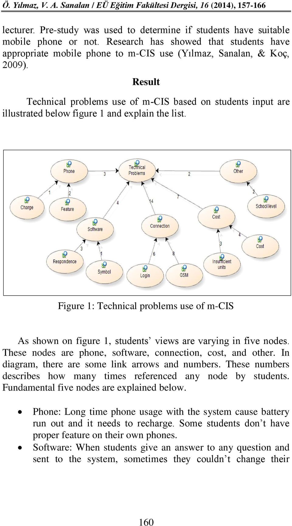 Figure 1: Technical problems use of m-cis As shown on figure 1, students views are varying in five nodes. These nodes are phone, software, connection, cost, and other.
