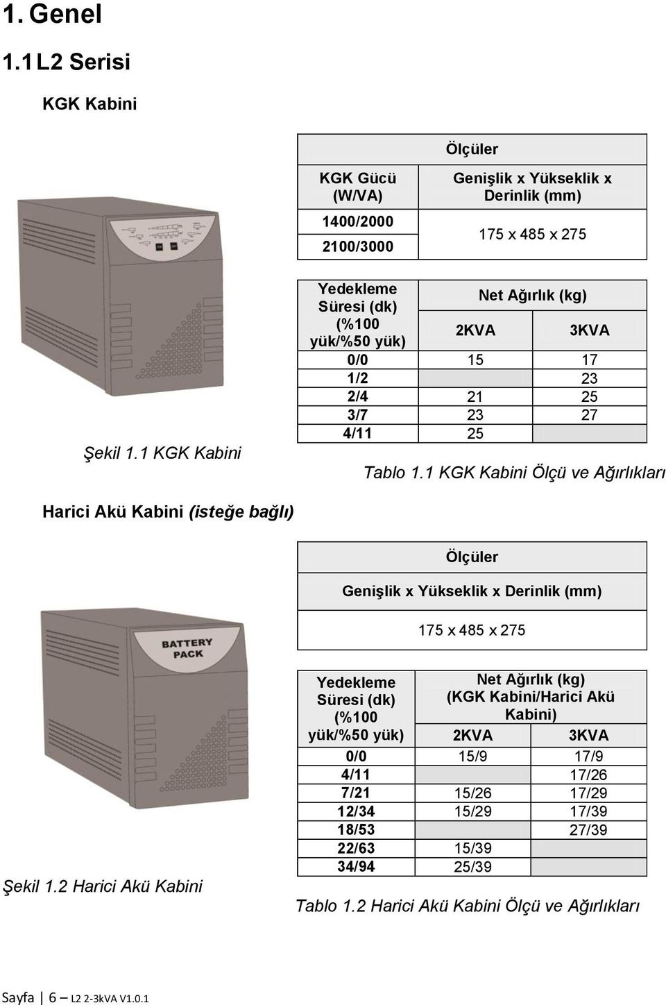 1 KGK Kabini Ölçü ve Ağırlıkları Harici Akü Kabini (isteğe bağlı) Ölçüler Genişlik x Yükseklik x Derinlik (mm) 175 x 485 x 275 Şekil 1.