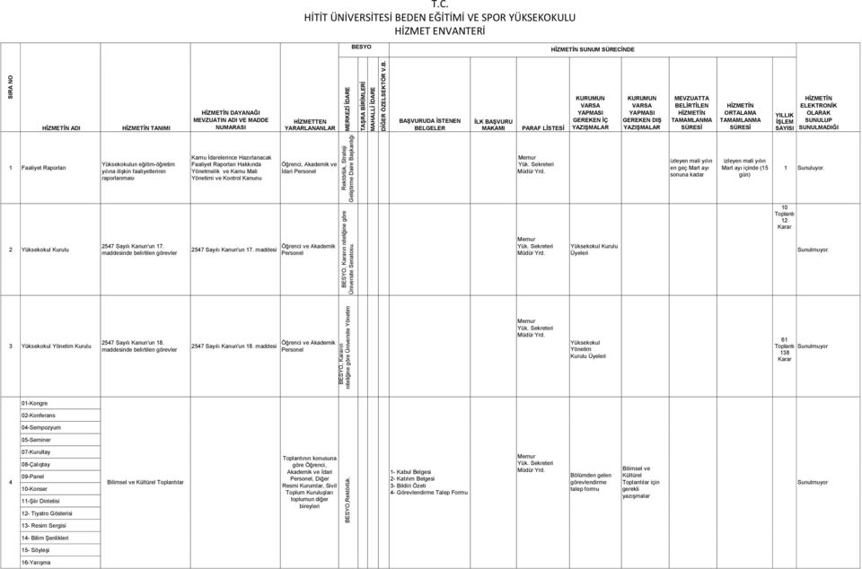 RİMLERİ MAHALLİ İDARE DİĞER ÖZELSEKTÖR V.B.